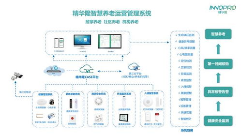 精華隆IoT智慧養老產品 全天候安全守護與緊急求助，引領交通安全管制設備新研發